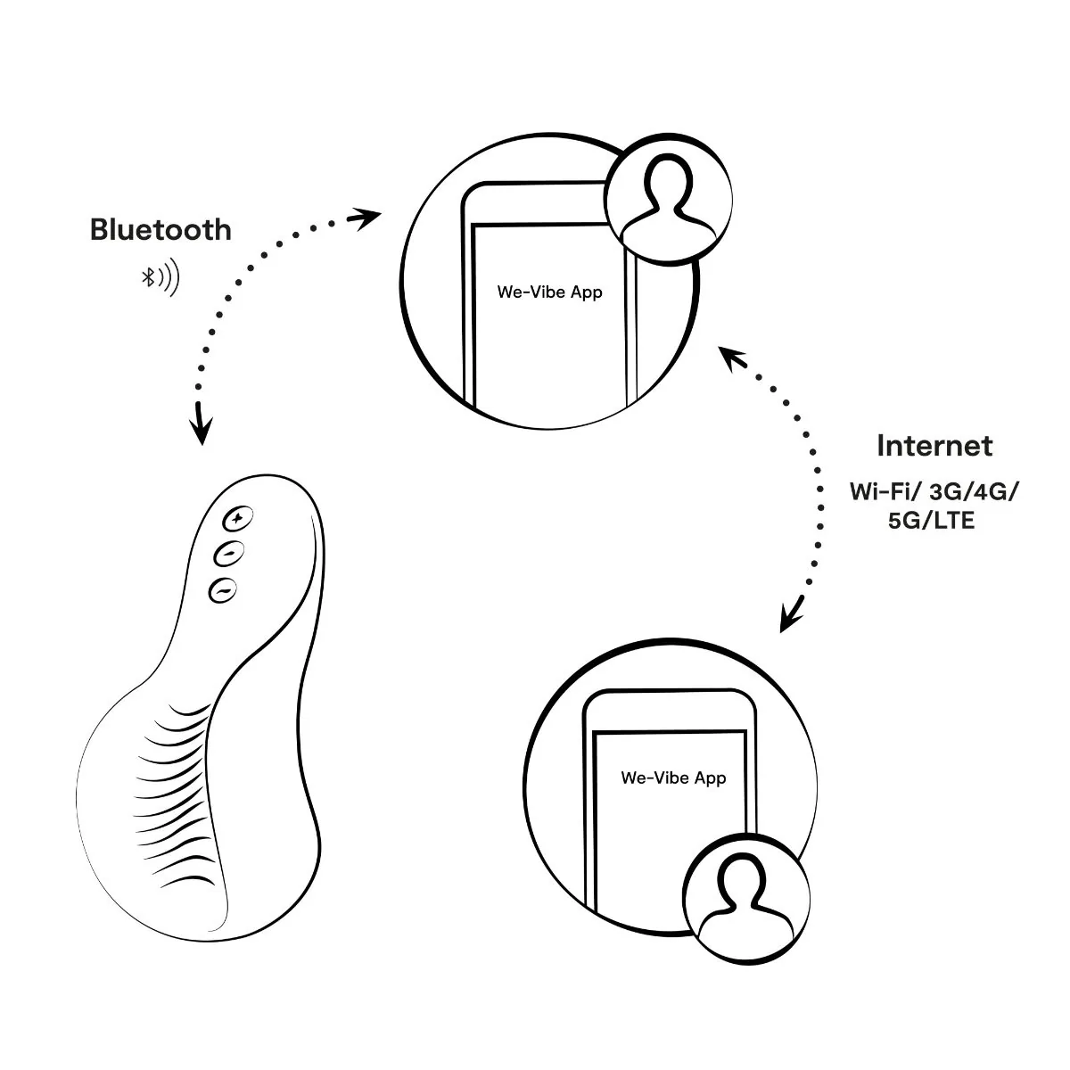 We-Vibe - Shared Touch Koppelvibrator - Zwart - Afbeelding 12